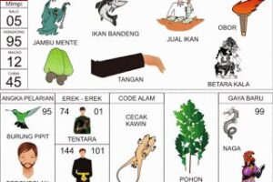 Togel Online dengan Promo